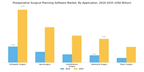 Preoperative Surgical Planning Software Market
 Segment Image 0