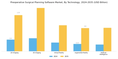 Preoperative Surgical Planning Software Market
 Segment Image 1