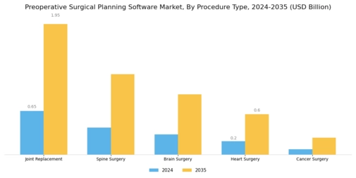 Preoperative Surgical Planning Software Market
 Segment Image 2