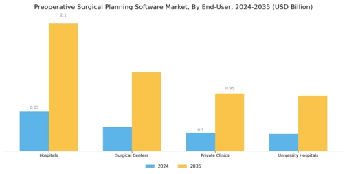 Preoperative Surgical Planning Software Market
 Segment Image 3