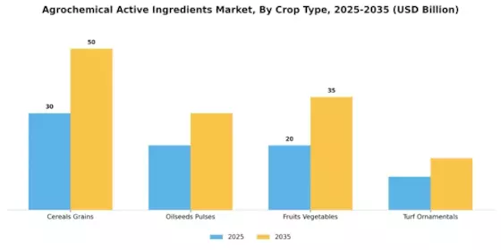 Agrochemical Active Ingredients Market Segment Image 0