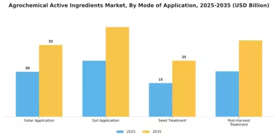Agrochemical Active Ingredients Market Segment Image 2