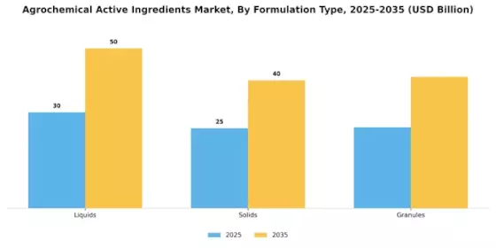 Agrochemical Active Ingredients Market Segment Image 3