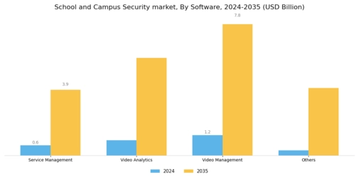 School Campus Security Market Segment Image 2