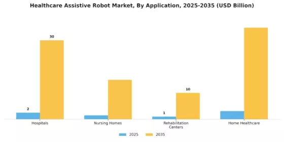 Healthcare Assistive Robot Market Segment Image 0