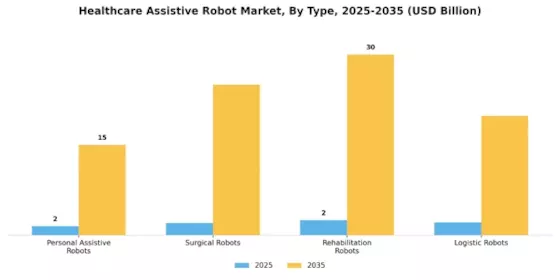 Healthcare Assistive Robot Market Segment Image 1