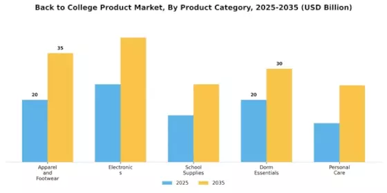 Back to College Product Market Segment Image 0