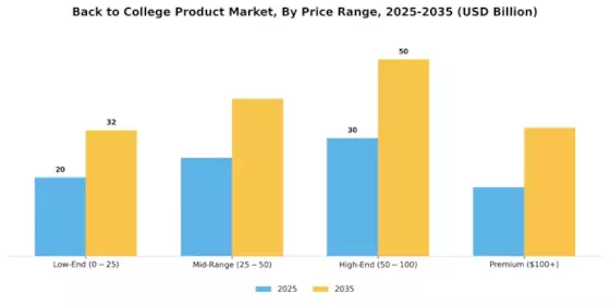 Back to College Product Market Segment Image 1