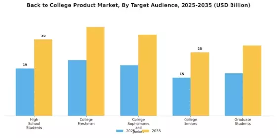 Back to College Product Market Segment Image 2
