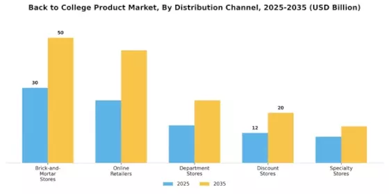 Back to College Product Market Segment Image 3