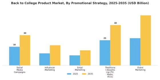 Back to College Product Market Segment Image 4