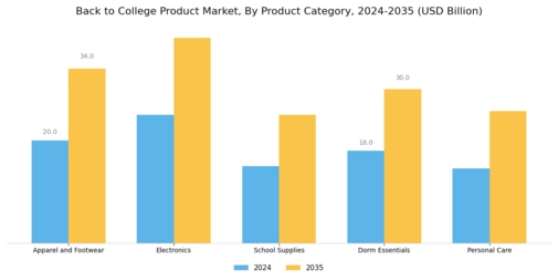 Back to College Product Market Segment Image 0