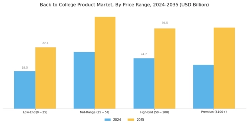 Back to College Product Market Segment Image 1