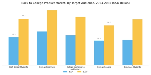 Back to College Product Market Segment Image 2