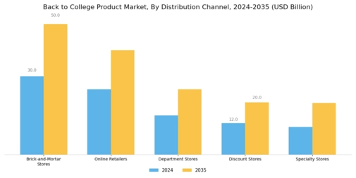 Back to College Product Market Segment Image 3