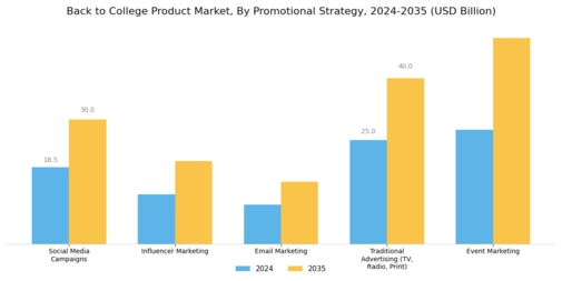 Back to College Product Market Segment Image 4