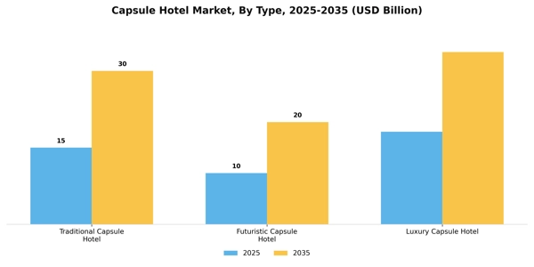Capsule Hotel Market Segment Image 4