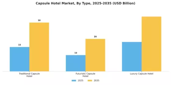 Capsule Hotel Market Segment Image 0