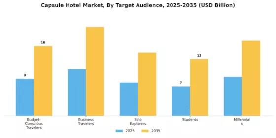 Capsule Hotel Market Segment Image 1