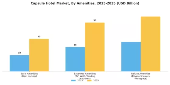 Capsule Hotel Market Segment Image 2