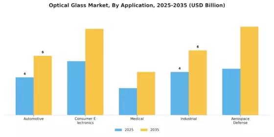 Mercado de Vidrio Óptico Segment Image 0
