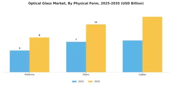 Mercado de Vidrio Óptico Segment Image 2