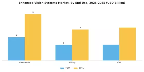 Enhanced Vision Systems Market Segment Image 2