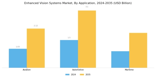 Enhanced Vision Systems Market Segment Image 1
