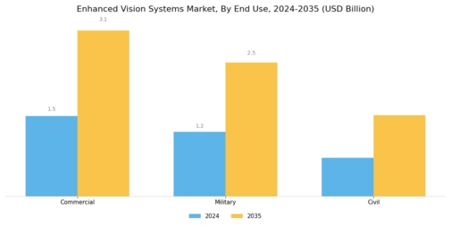 Enhanced Vision Systems Market Segment Image 2