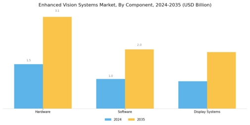Enhanced Vision Systems Market Segment Image 3