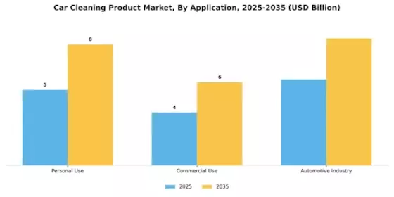 Car Cleaning Product Market Segment Image 1