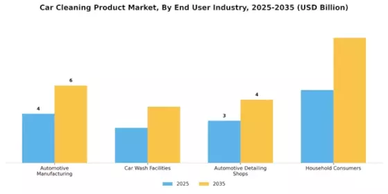 Car Cleaning Product Market Segment Image 2