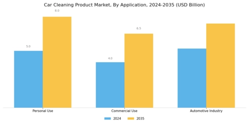 Car Cleaning Product Market Segment Image 1