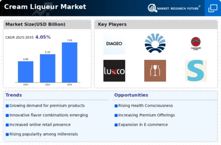 Cream Liqueur Market Infographic