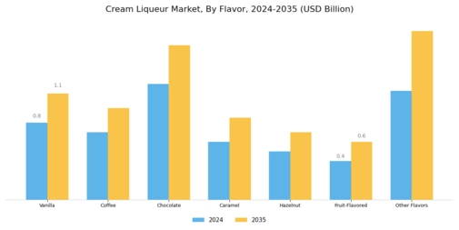 Cream Liqueur Market Segment Image 1