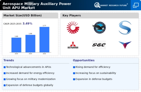 Aerospace Military Auxiliary Power Unit APU Market Infographic