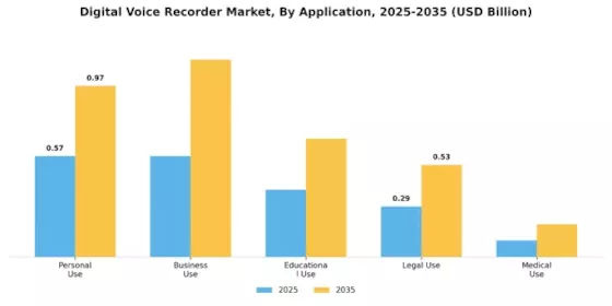 Digital Voice Recorder Market Segment Image 3