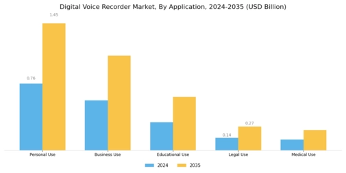 Digital Voice Recorder Market Segment Image 3