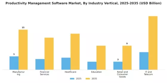 Productivity Management Software Market Segment Image 2