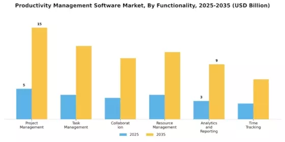 Productivity Management Software Market Segment Image 3