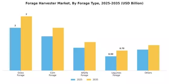 Forage Harvester Market Segment Image 0