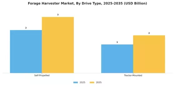 Forage Harvester Market Segment Image 1