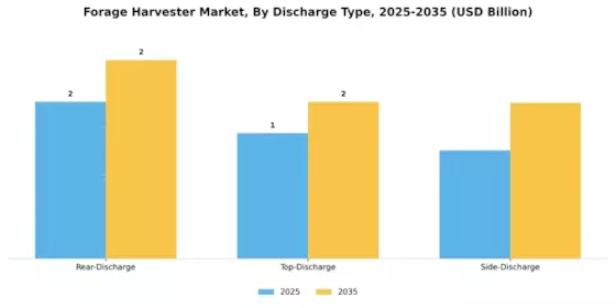 Forage Harvester Market Segment Image 4