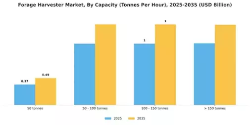 Forage Harvester Market Segment Image 3