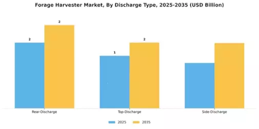 Forage Harvester Market Segment Image 4