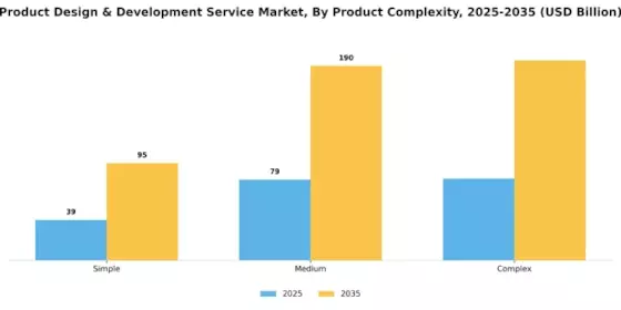 Product Design Development Service Market Segment Image 2