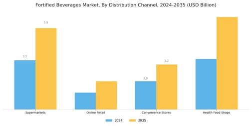 Fortified Beverages Market Segment Image 1