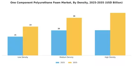 One Component Polyurethane Foam Market Segment Image 2