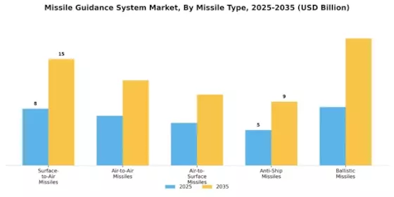 Missile Guidance System Market Segment Image 1