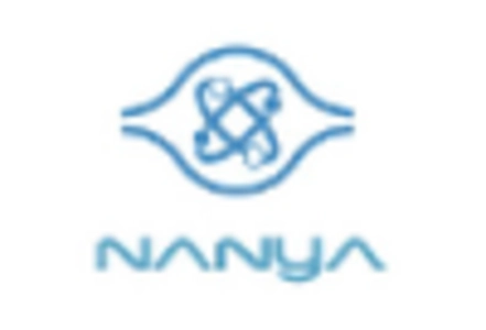 Dram Module Component Market key player